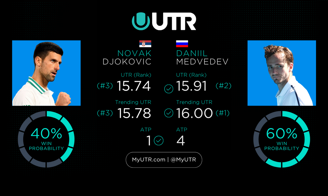 Final Preview: Djokovic vs Medvedev
